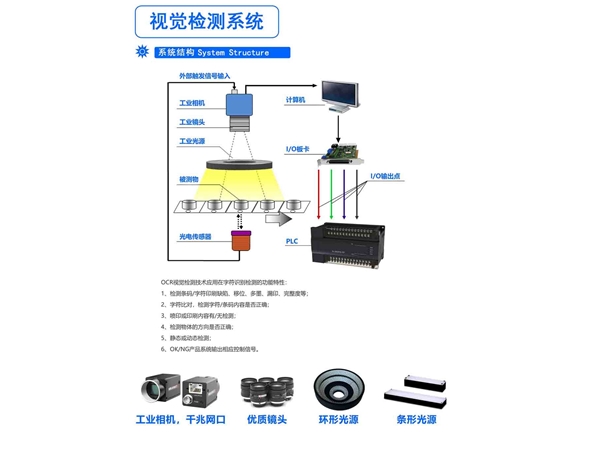 視覺(jué)檢測(cè)系統(tǒng)